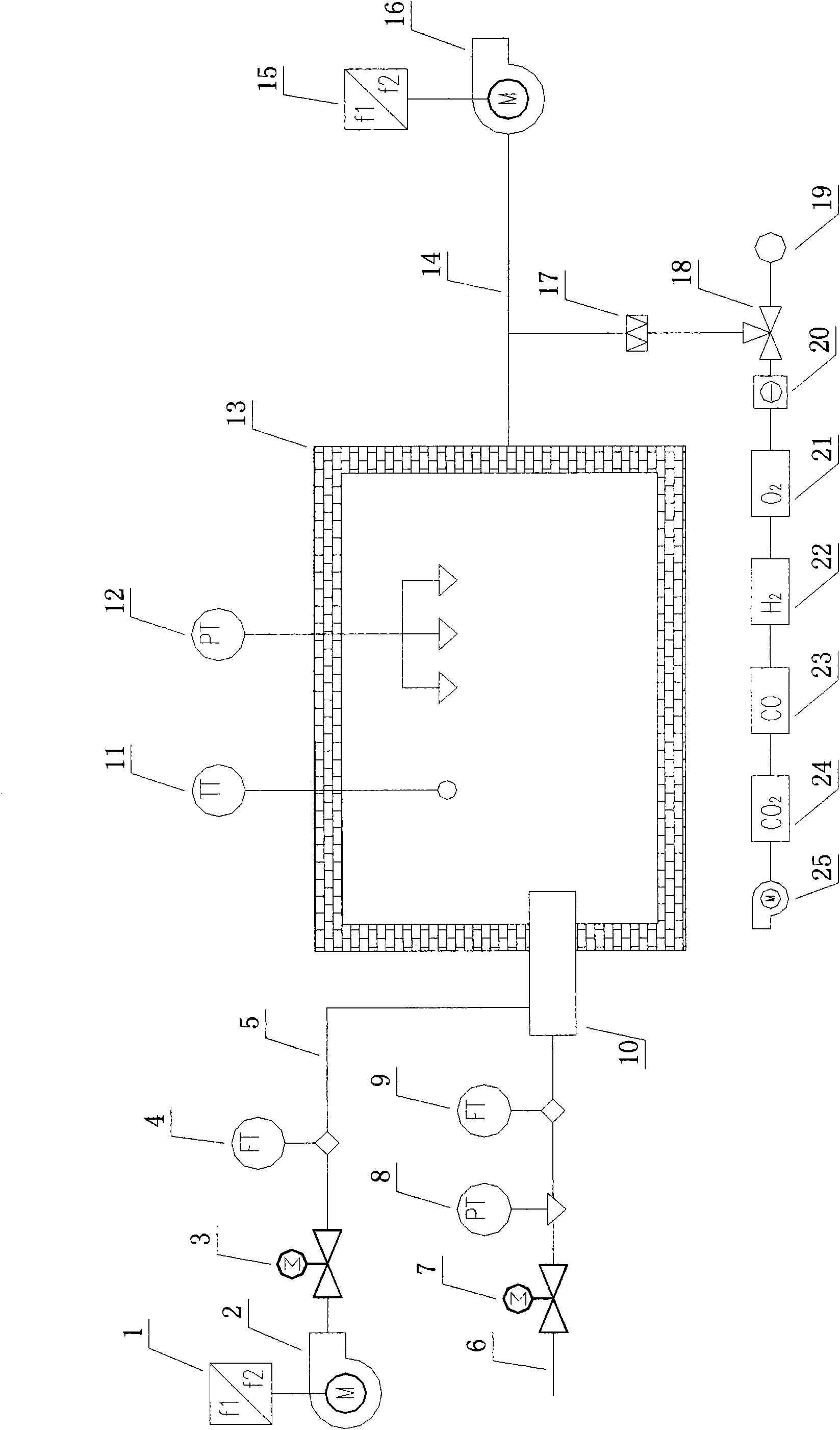 Method and device for industrial furnace atmosphere automatic combustion control