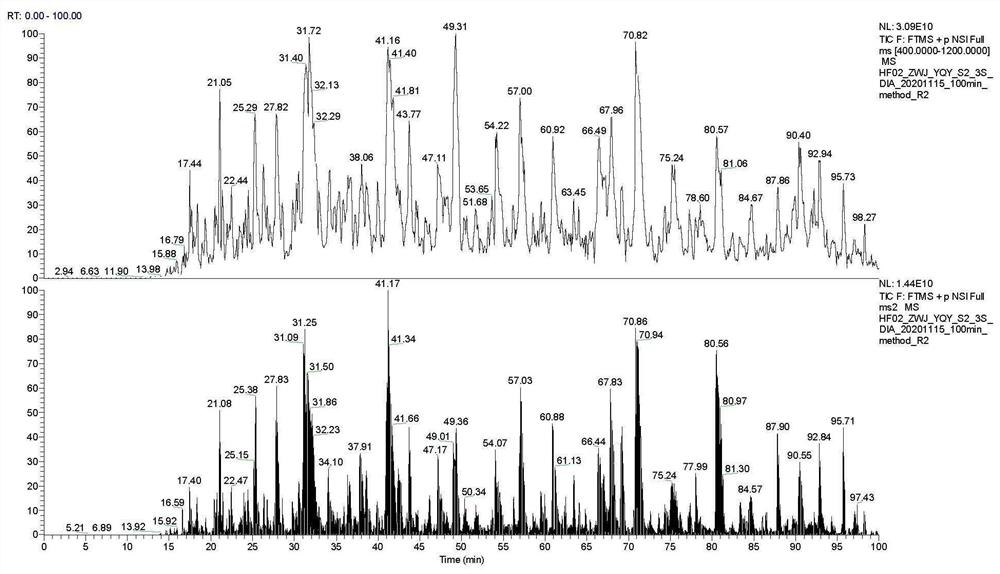 Novel serum/plasma proteome analysis method