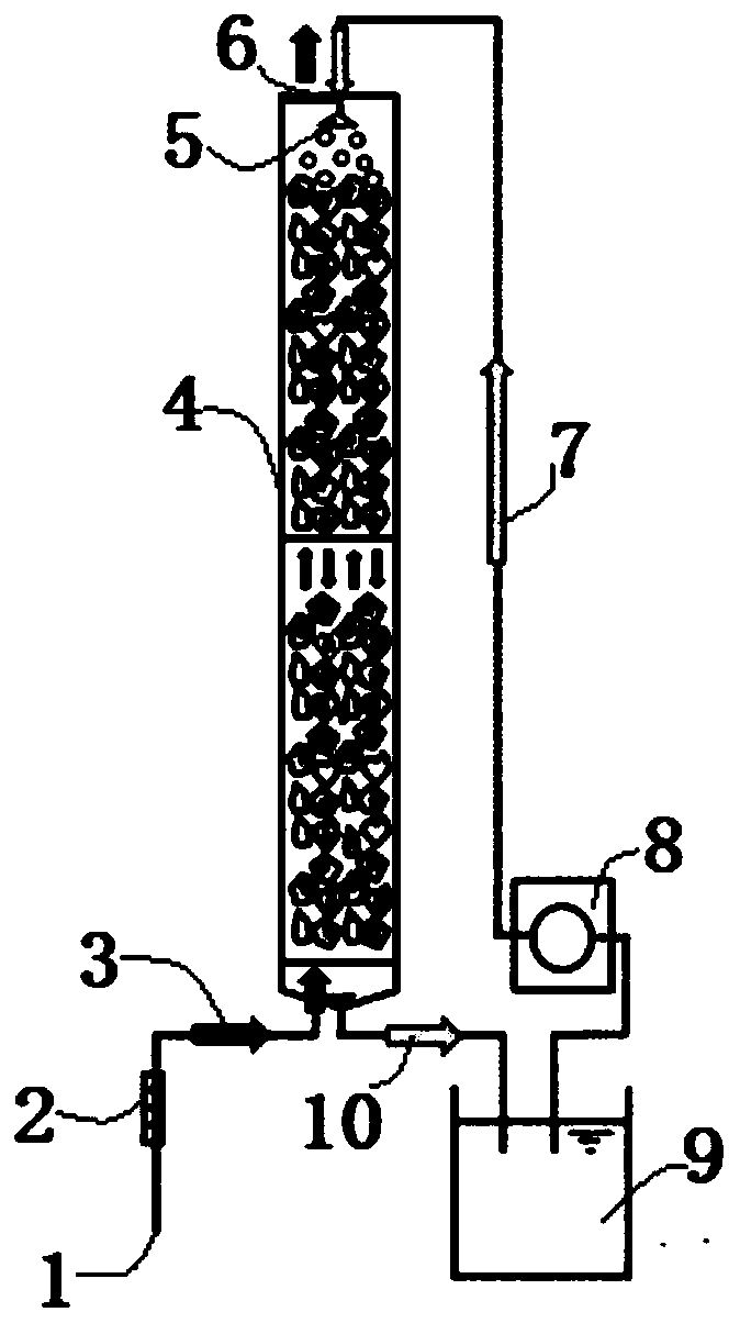 A method for simultaneously removing high-load sulfur dioxide and nitrogen oxides from waste gas