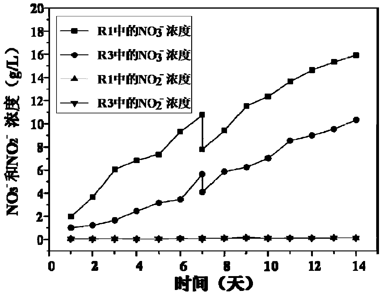 A method for simultaneously removing high-load sulfur dioxide and nitrogen oxides from waste gas