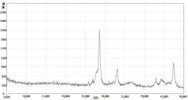 Reformed pre-hydrogenation catalyst and preparation method thereof