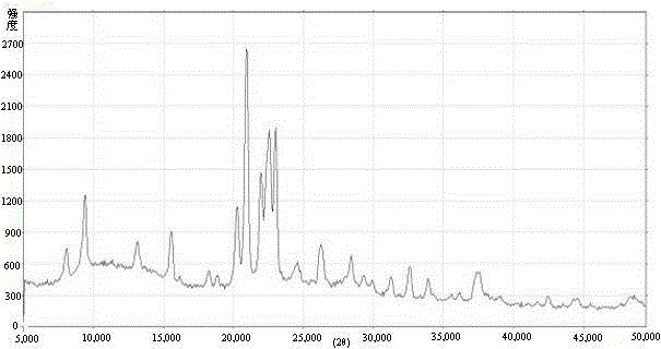 Reformed pre-hydrogenation catalyst and preparation method thereof