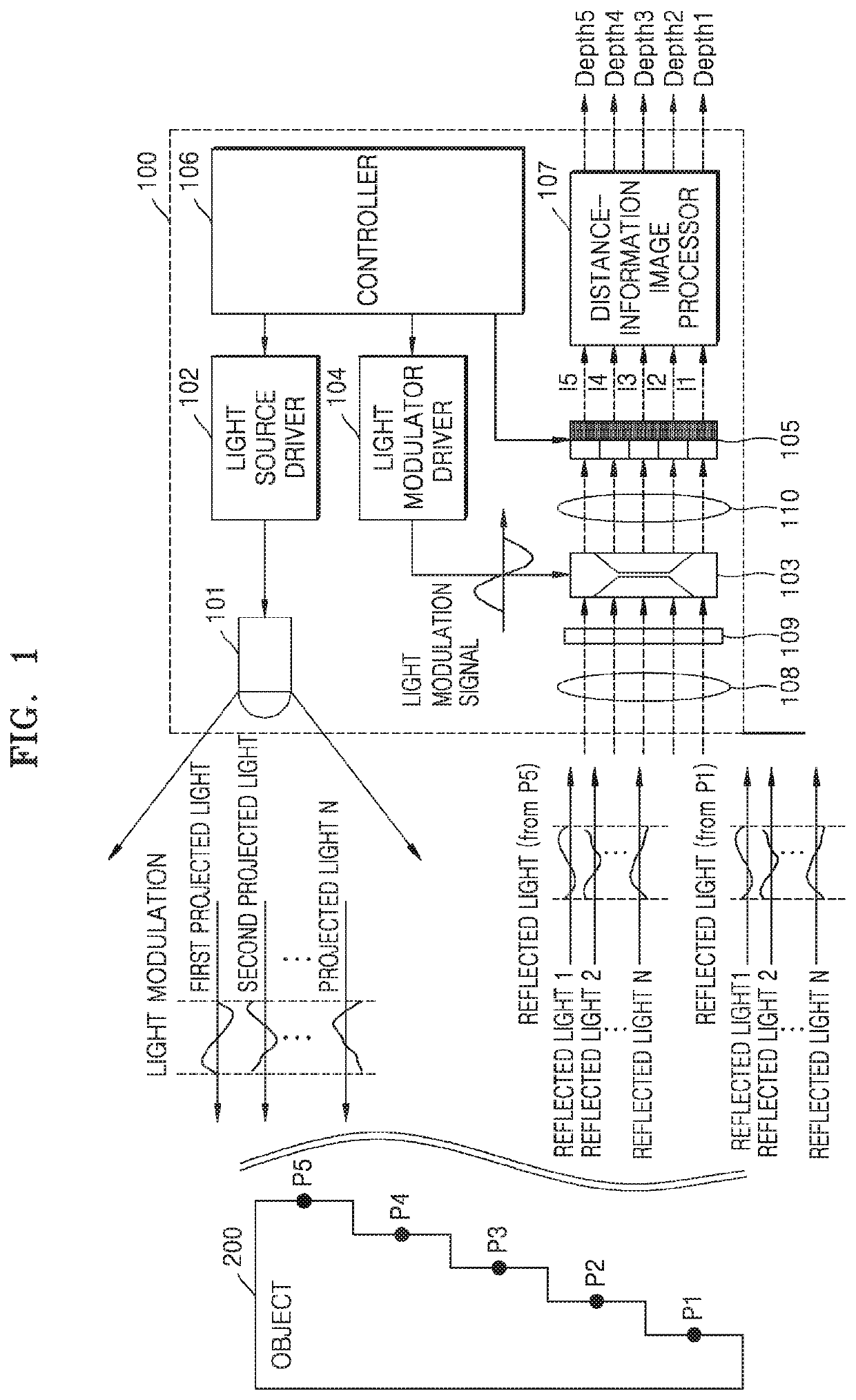 Method and device for acquiring distance information