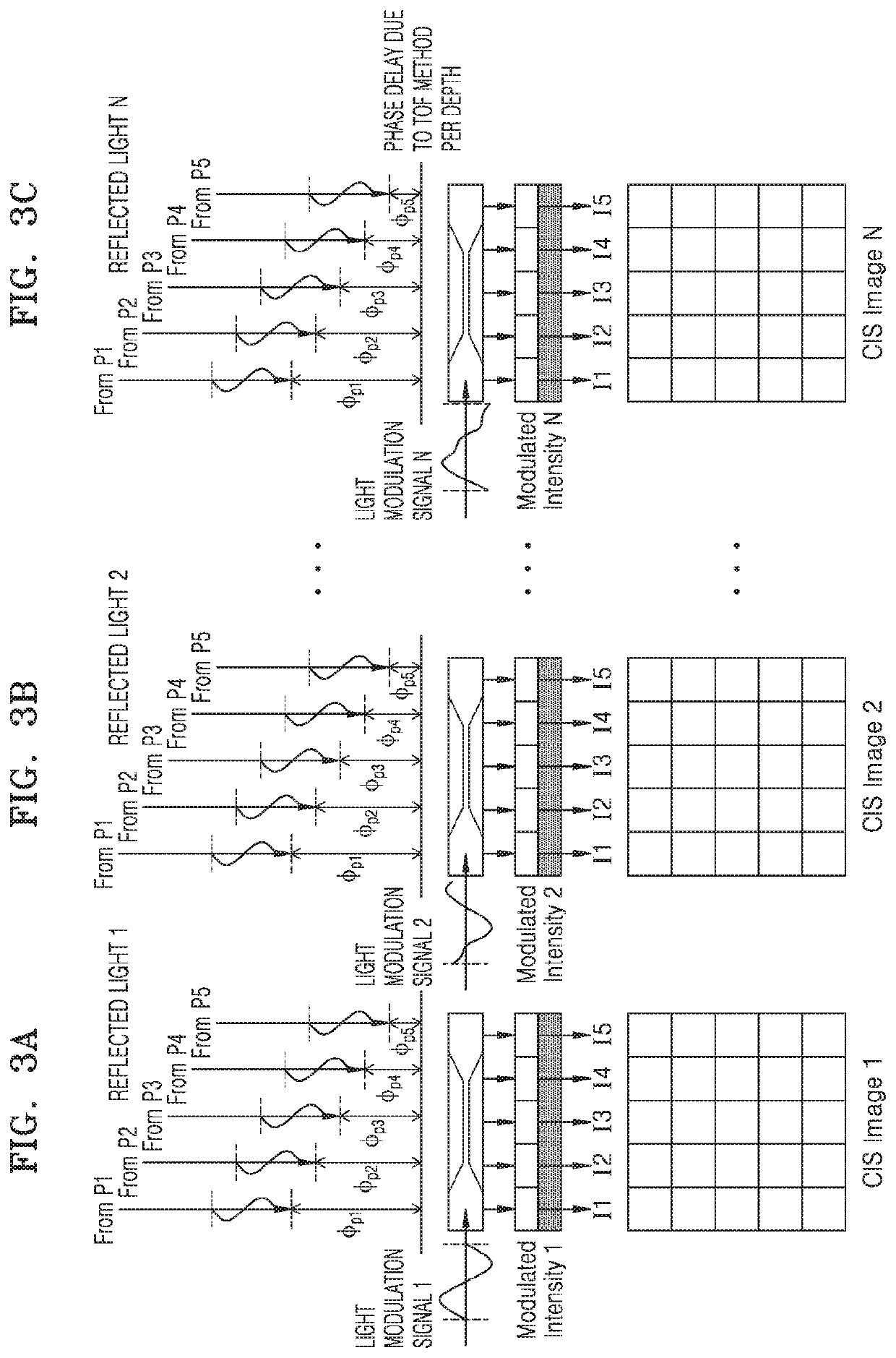 Method and device for acquiring distance information