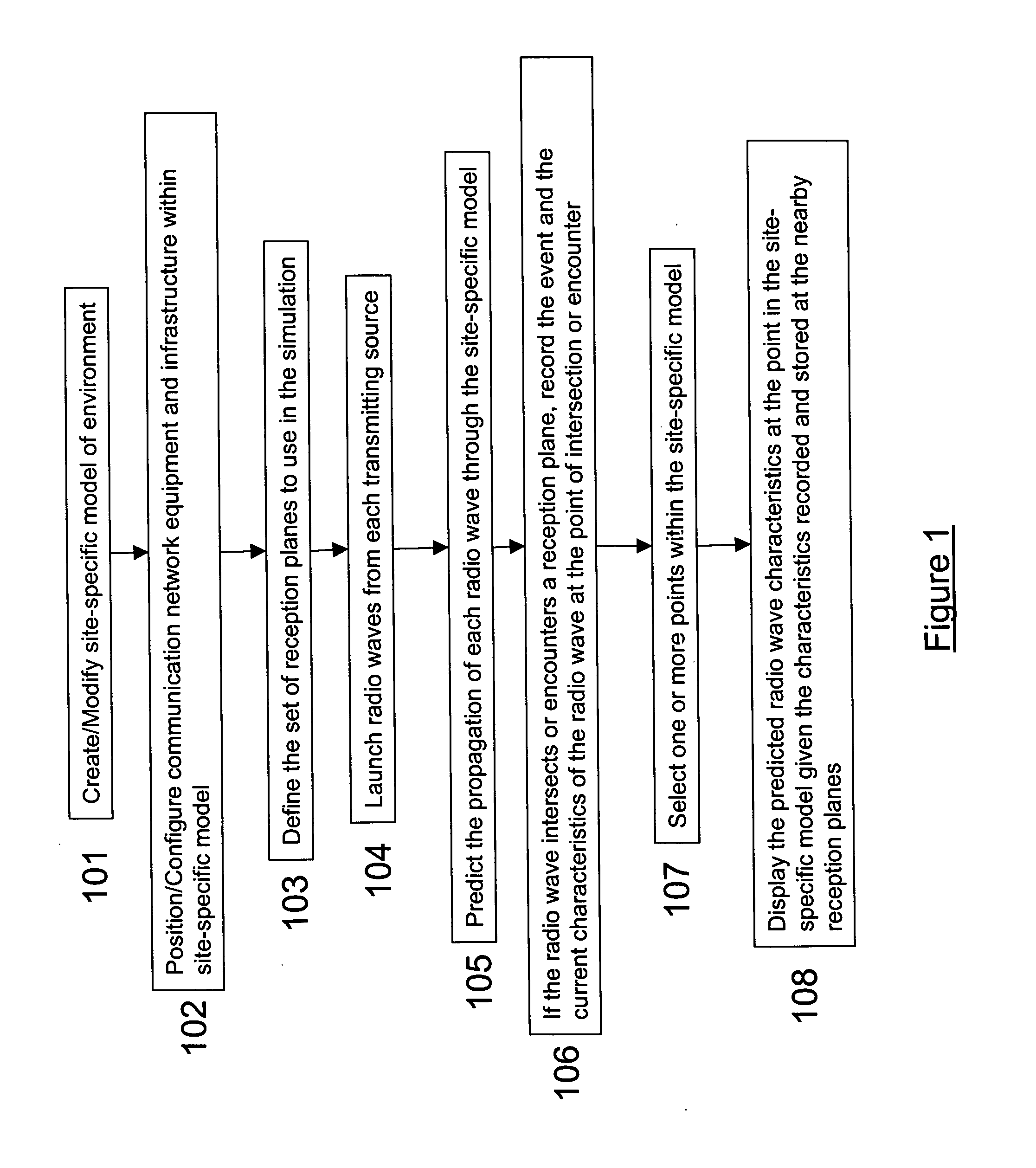 System and method for ray tracing using reception surfaces