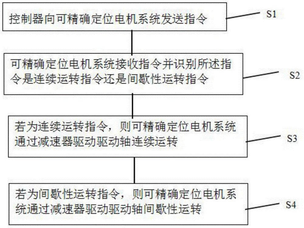 Drive method for mechanical drive device and mechanical drive device