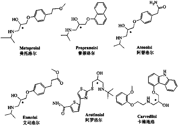 Preparation method and application of ethanediamine-bridged double-beta-cyclodextrin bonded SBA-15 chiral stationary phase