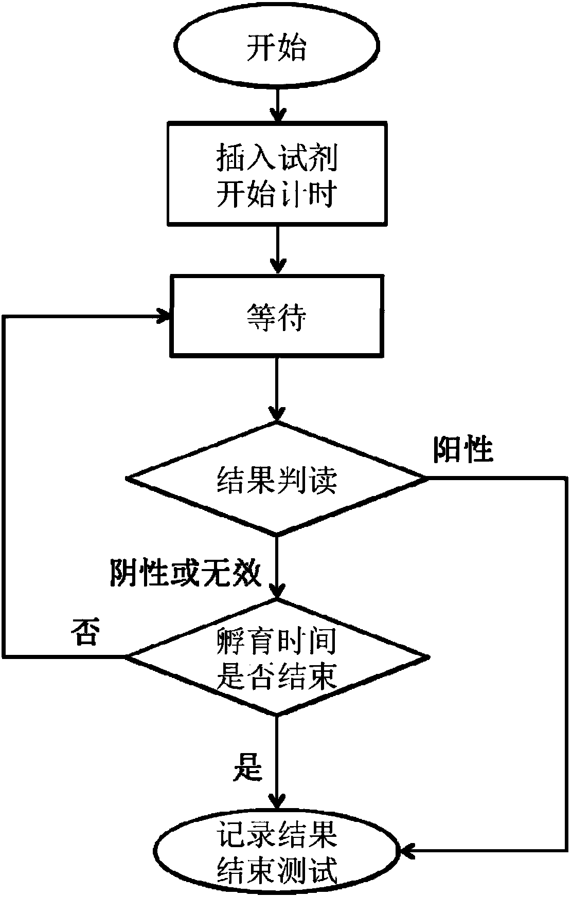 Fluorescence immunoassay analysis system and testing method thereof