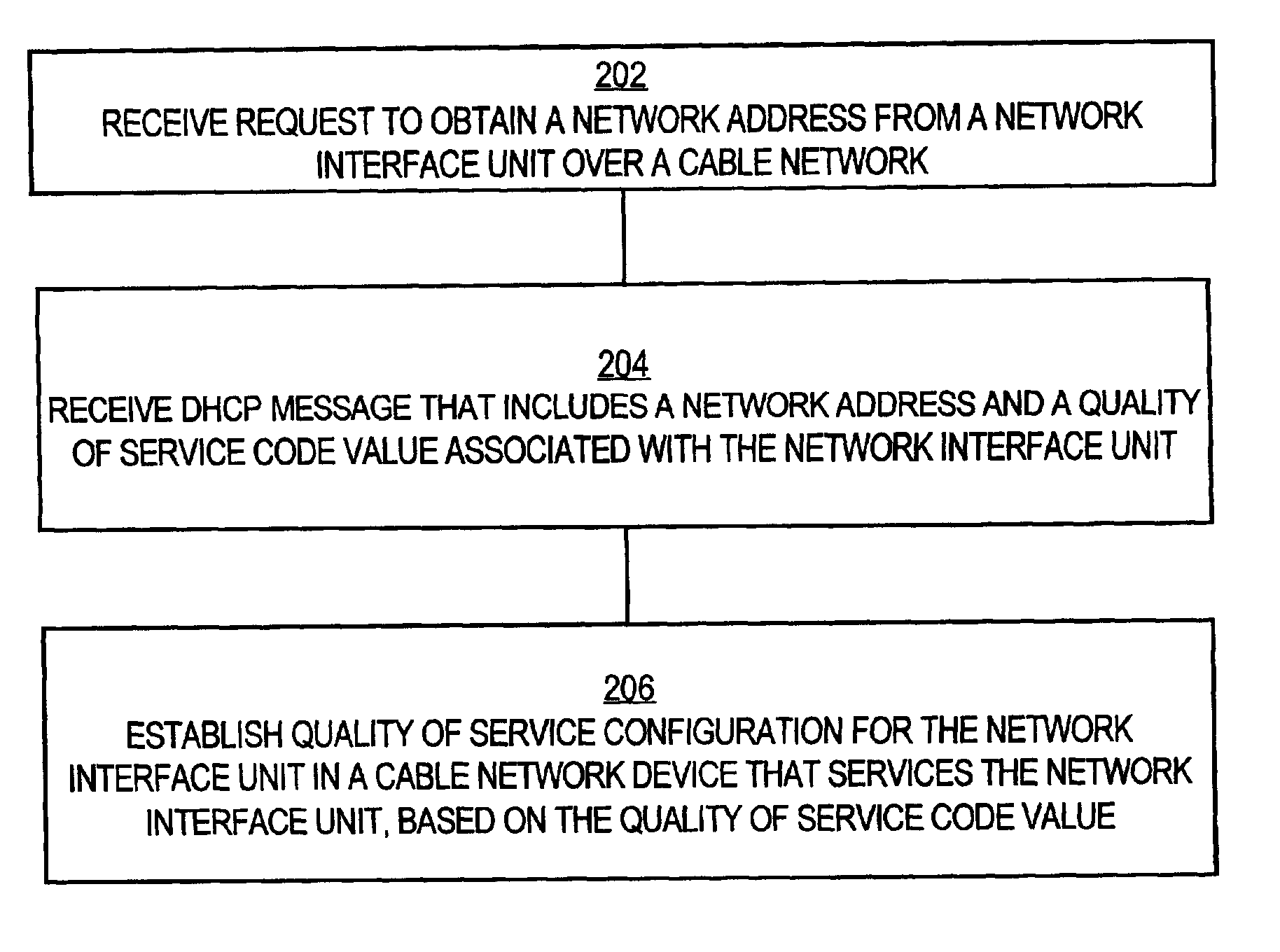 Method and apparatus for establishing class of service configuration in a network device of a broadband cable network using dynamic host configuration protocol