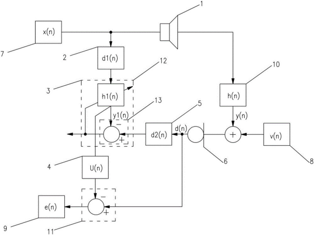 System and method for eliminating echo and howling in network sound transmission