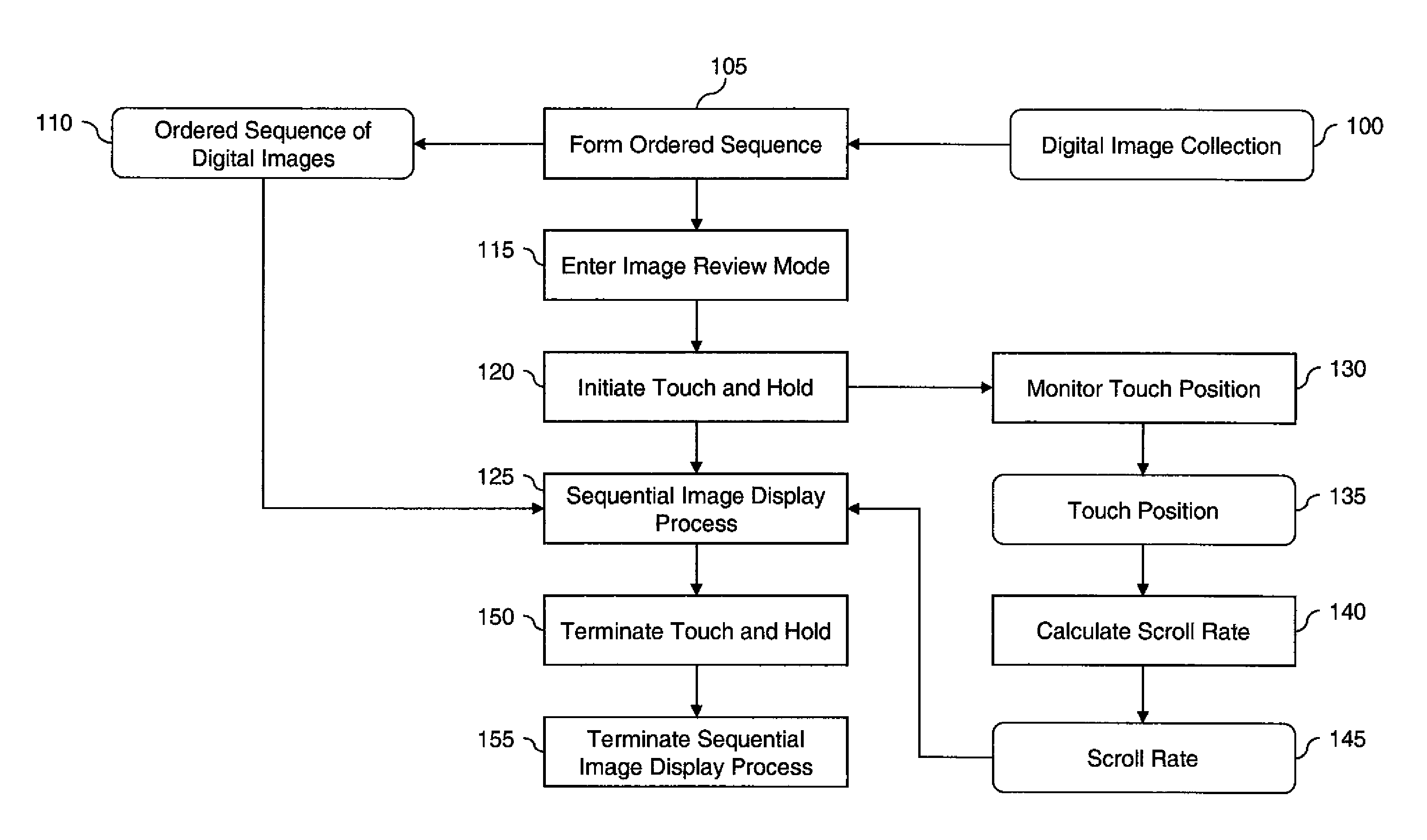 Variable rate browsing of an image collection