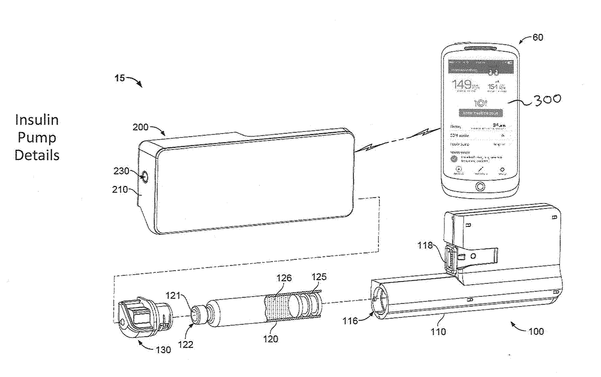 User interface for diabetes management system