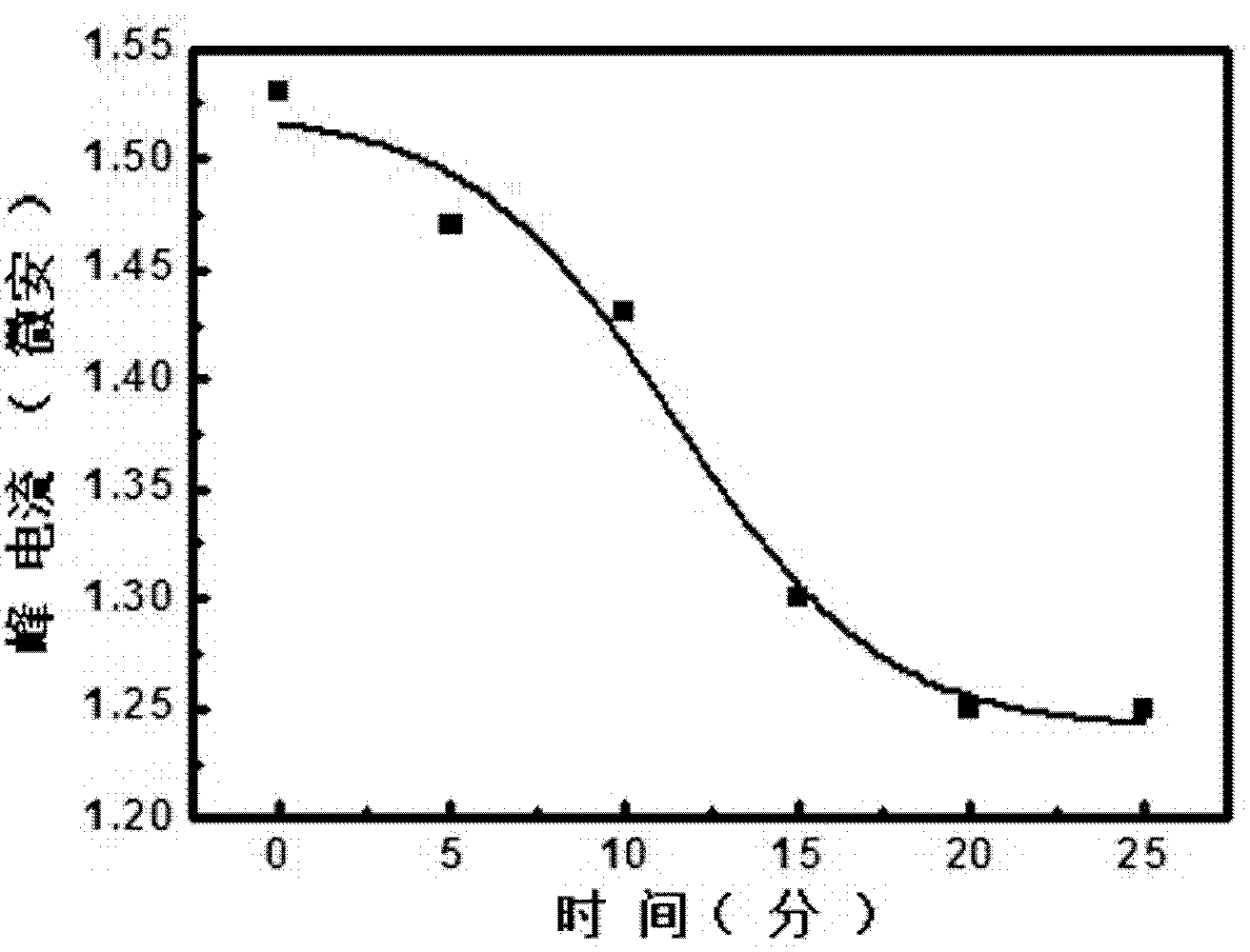 Electrochemical transducer for mercury ion detection and manufacturing method and detection method thereof