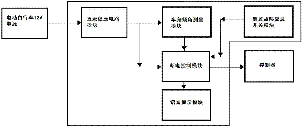 Power cut prompting device for tilted or dumped electric vehicle and electric vehicle