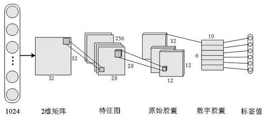 A portrait method for elderly people used in elderly care services