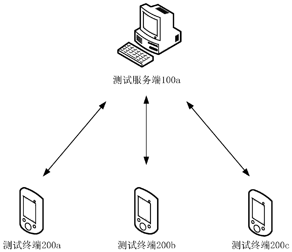 Game automation test method and device, terminal and computer storage medium