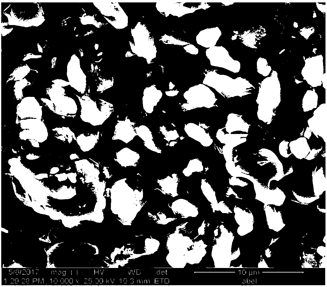 Preparation method for cathode material of lithium ion battery