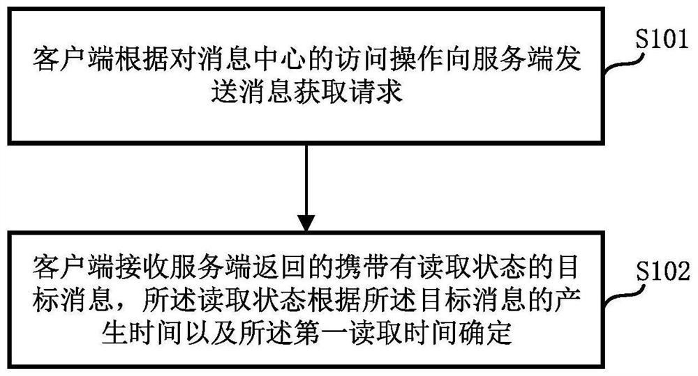 Message reading state determination method and device, electronic equipment and storage medium