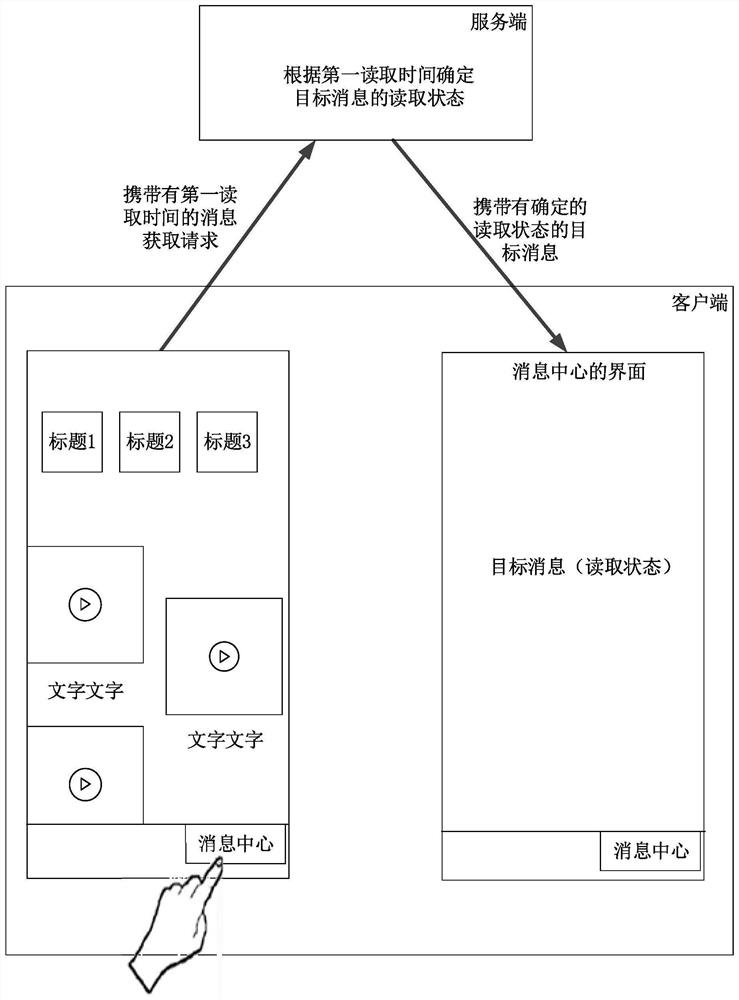 Message reading state determination method and device, electronic equipment and storage medium