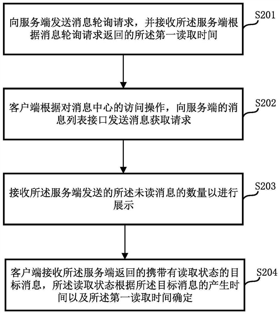 Message reading state determination method and device, electronic equipment and storage medium