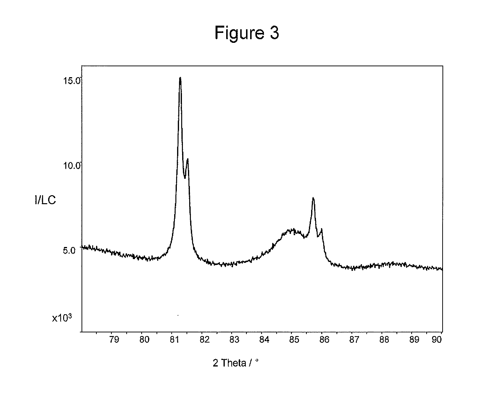 Preparation of Diesel Oxidation Catalyst Via Deposition of Colloidal Nanoparticles