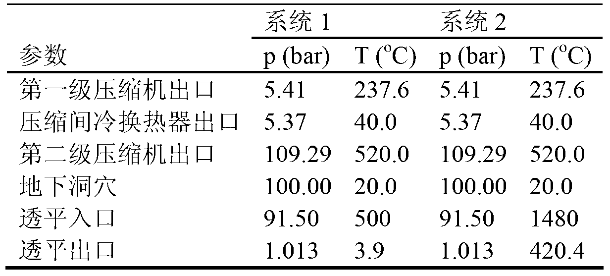 Method and system for accumulating energy by compressed air and heat accumulation medium simultaneously