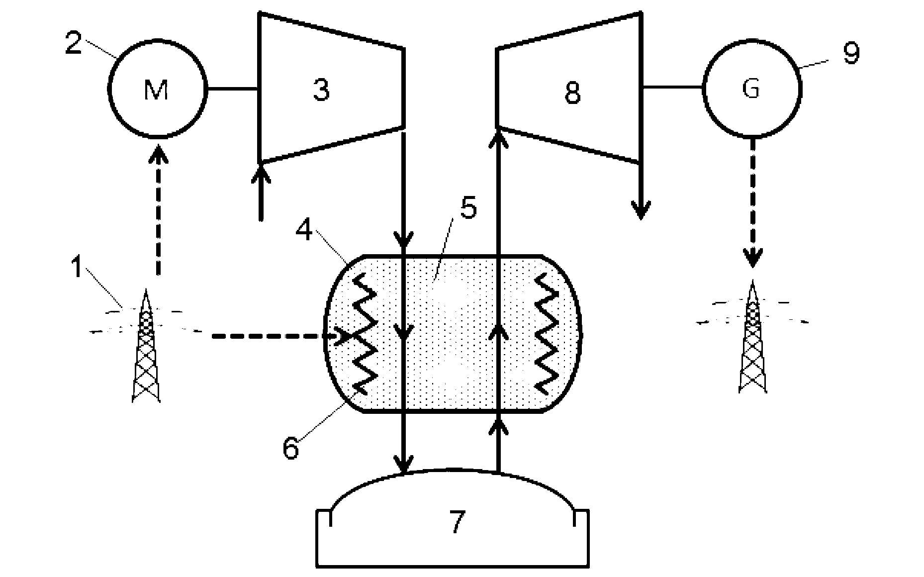 Method and system for accumulating energy by compressed air and heat accumulation medium simultaneously