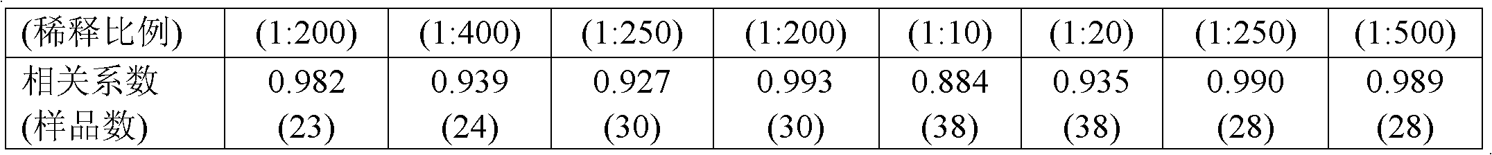 Method of utilizing yolk antibody instead of serum antibody to evaluate infection state of breeder flock