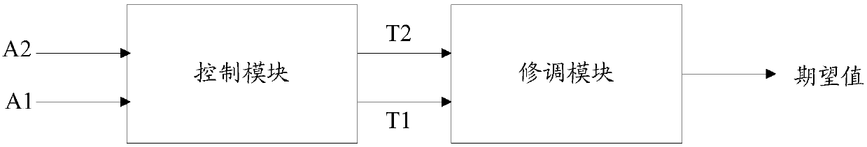 Chip trimming circuit and chip trimming method