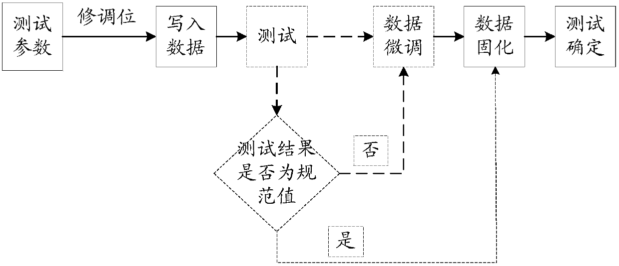 Chip trimming circuit and chip trimming method