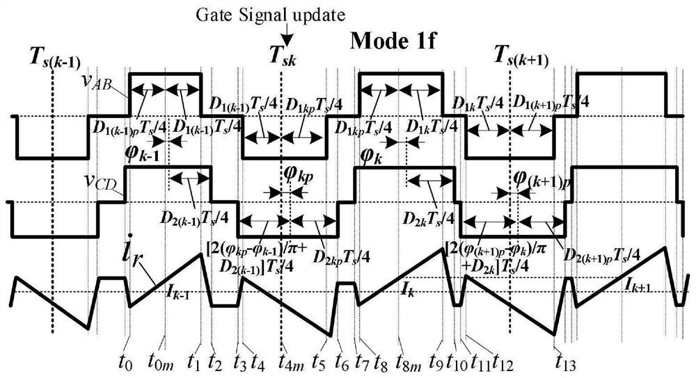 Suppression Method of Transient DC Bias in Dual Active Bridge Converter with Three Phase-shift Control