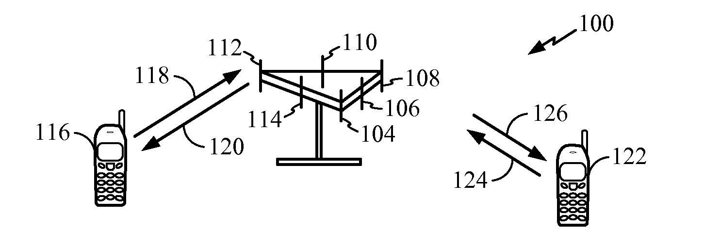 Utility maximization scheduler for broadband wireless communication systems