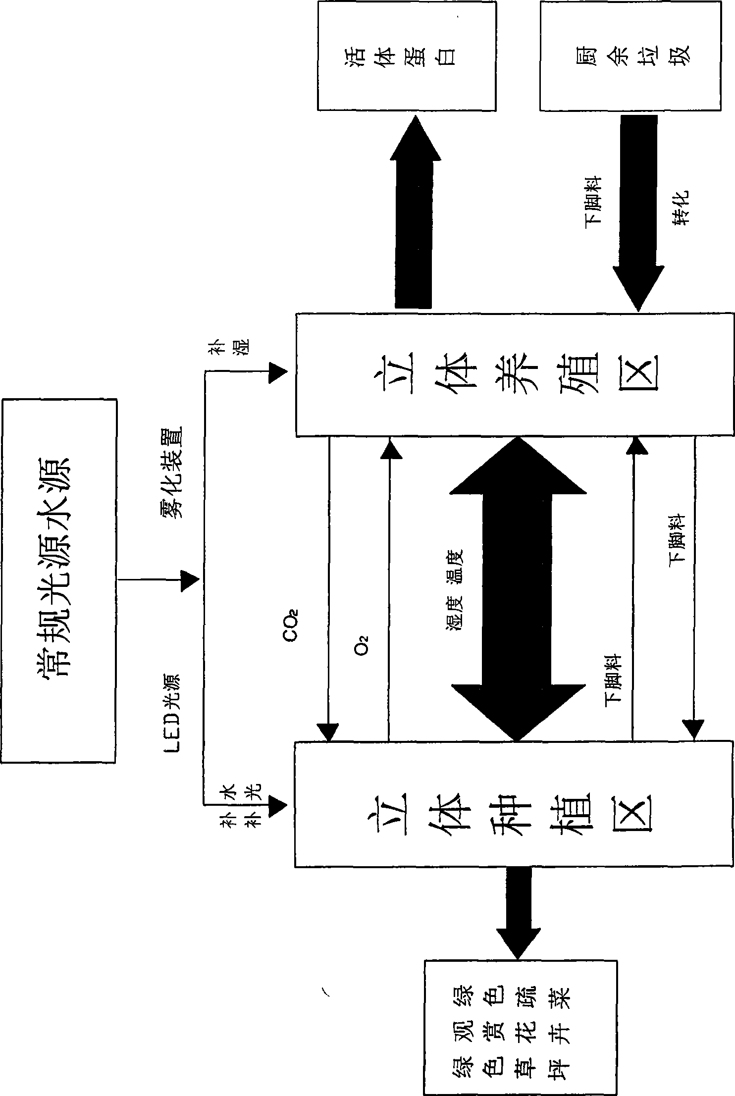 Family ecological cultivation technique and cultivation case