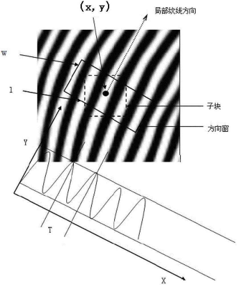 Fingerprint image processing method and processing device