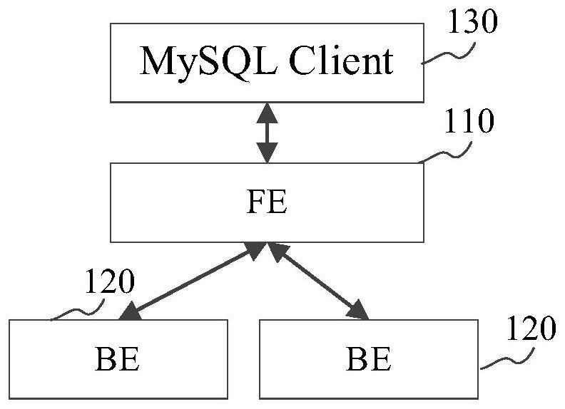 Government data processing method and device