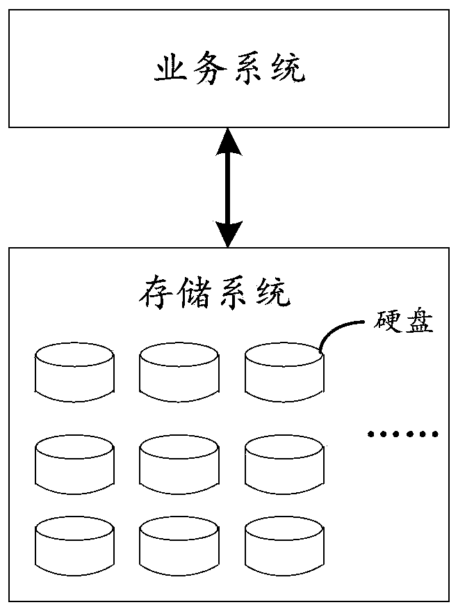 Hard disk management method and device