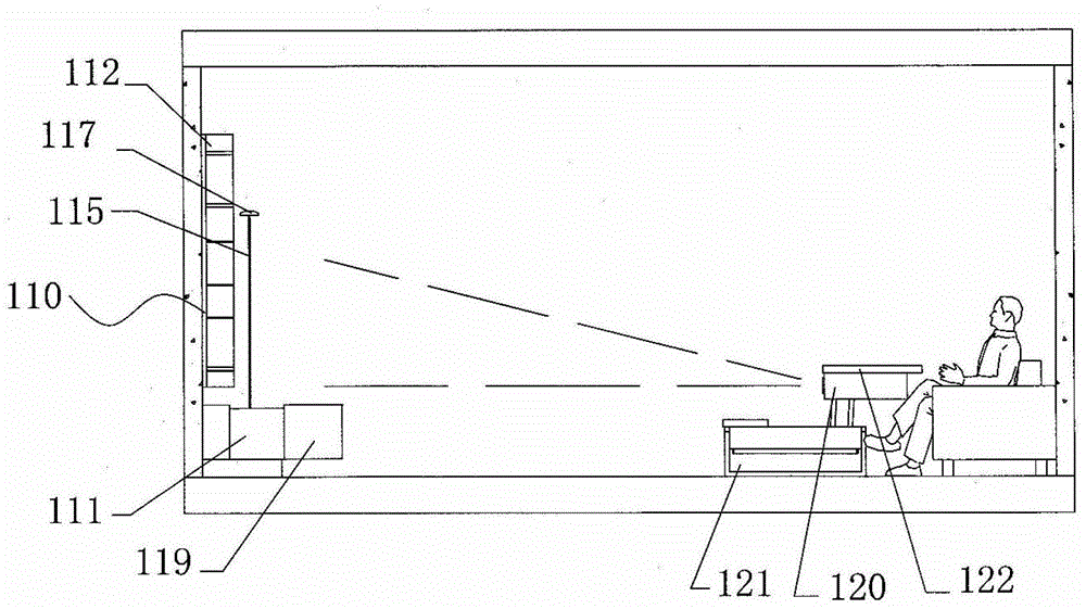 Smart projection furniture system