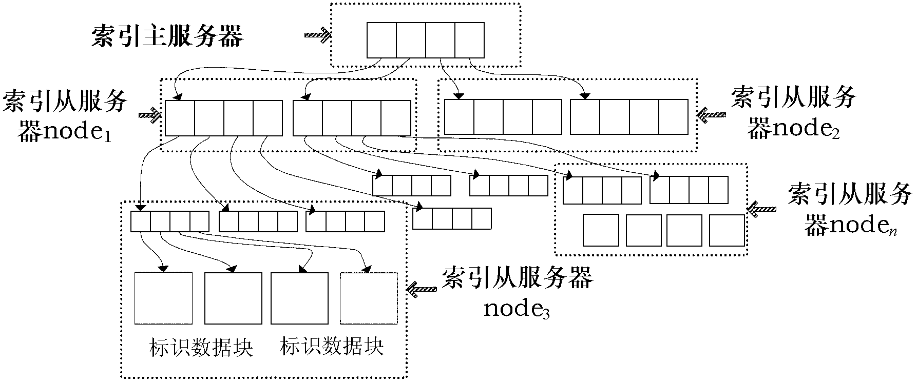 Data index building and query method for Internet of Things intellisense