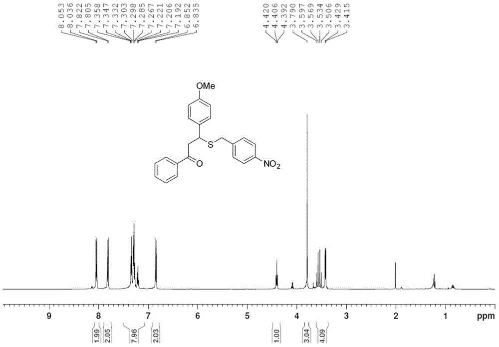 Method for synthesizing beta-thiocarbonyl compound by taking Bunte salt as sulfur source