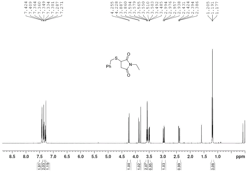 Method for synthesizing beta-thiocarbonyl compound by taking Bunte salt as sulfur source