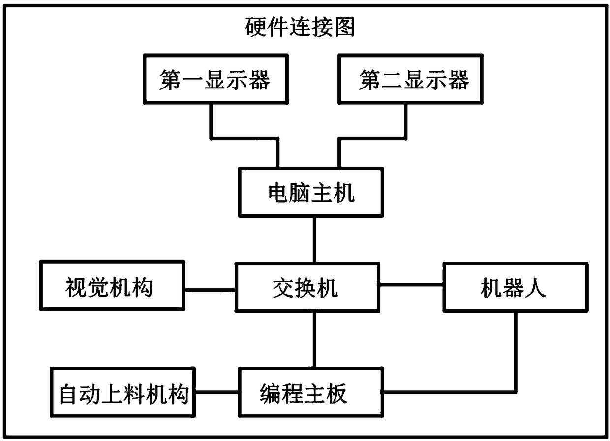 Robot application teaching platform and control system thereof