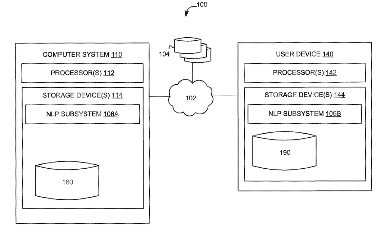 System and method of disambiguating natural language processing requests