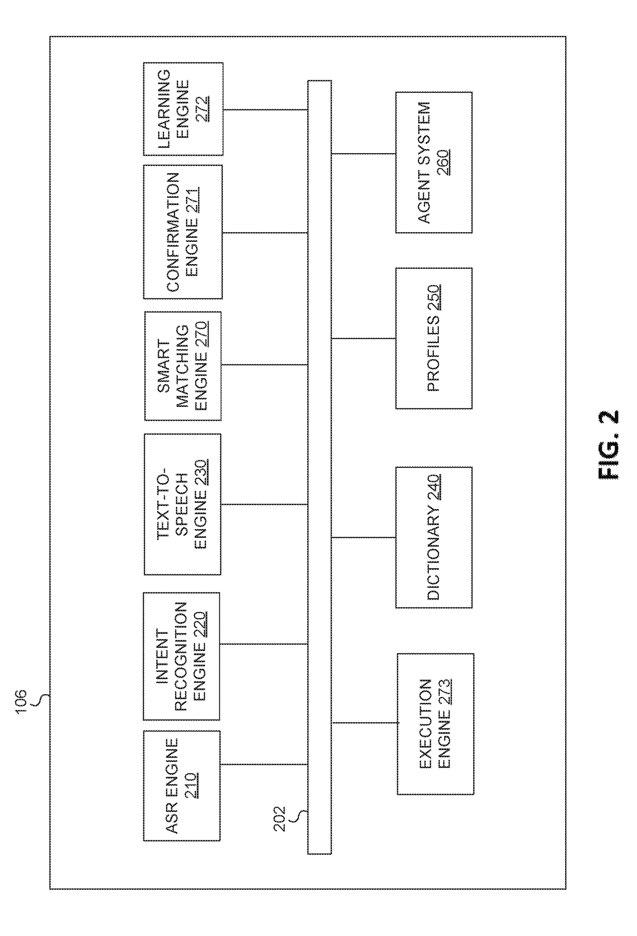 System and method of disambiguating natural language processing requests