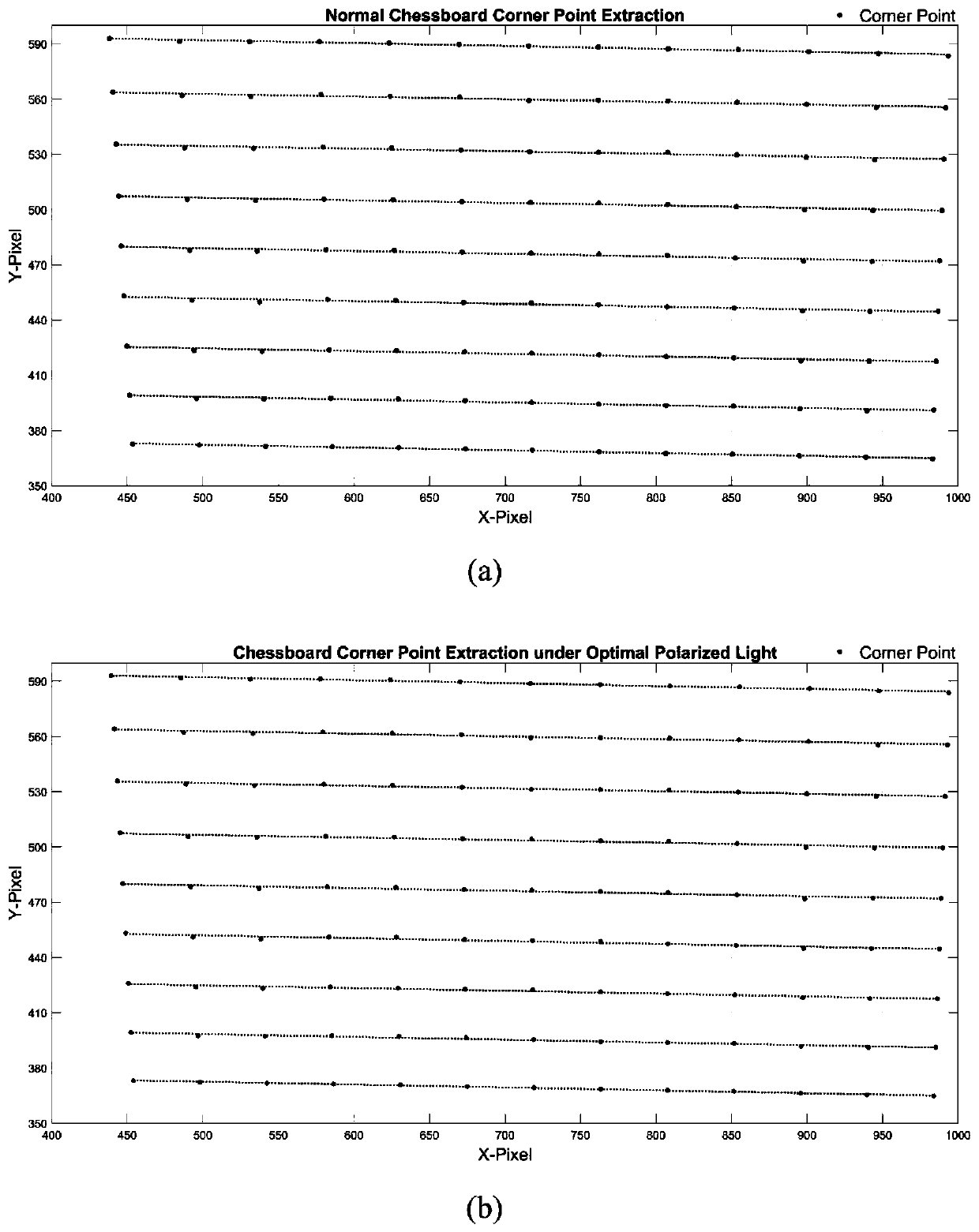 Camera high-precision calibration method based on optimal polarization angle