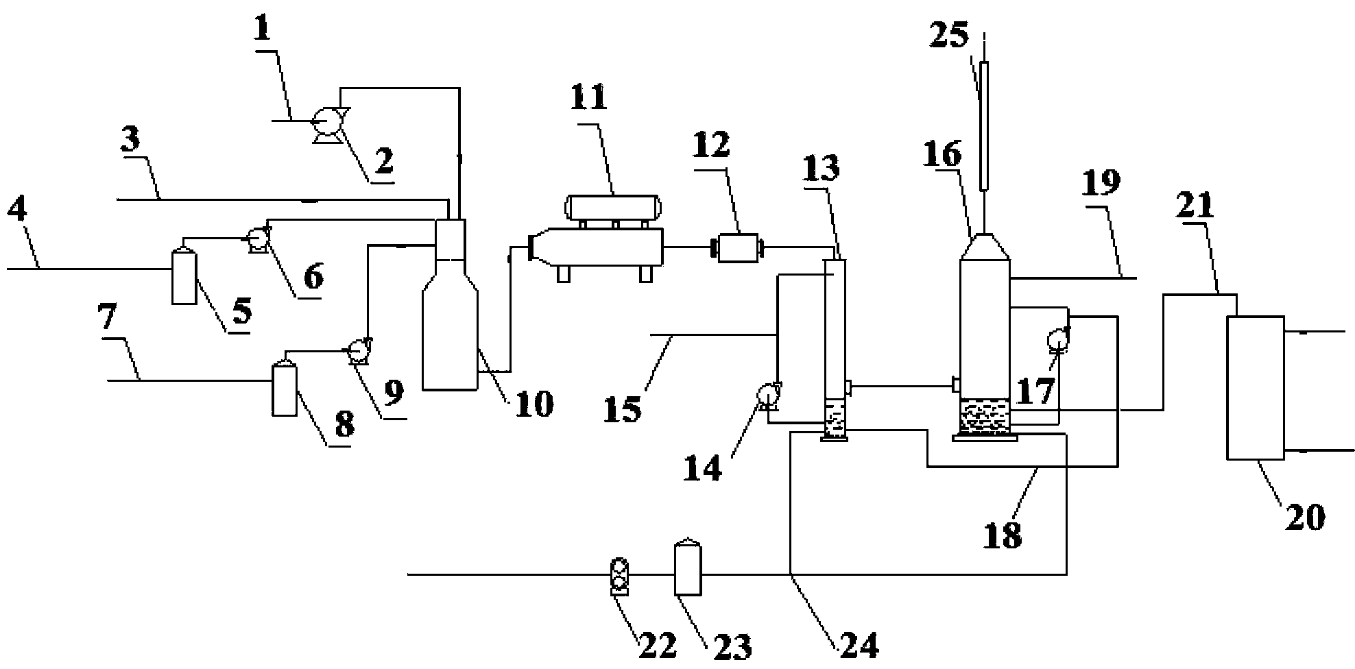 Sulfur-containing and salt-containing organic waste liquid and waste gas pollution-free treatment device and method