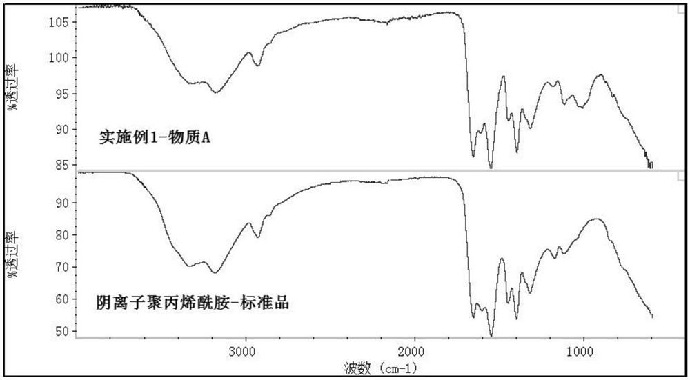 A cold-resistant and drought-resistant fertilizer and water-retaining improver for loose soil