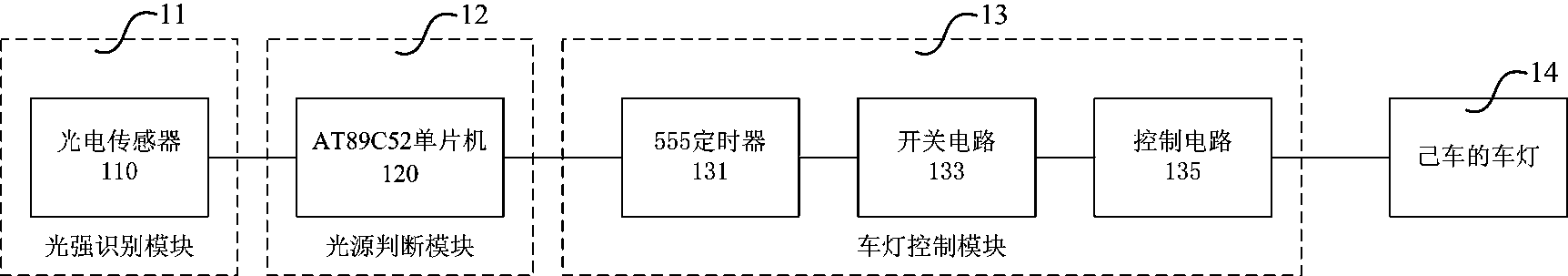 Car lamp distance and passing light automatic converting device in car meeting at night and method thereof