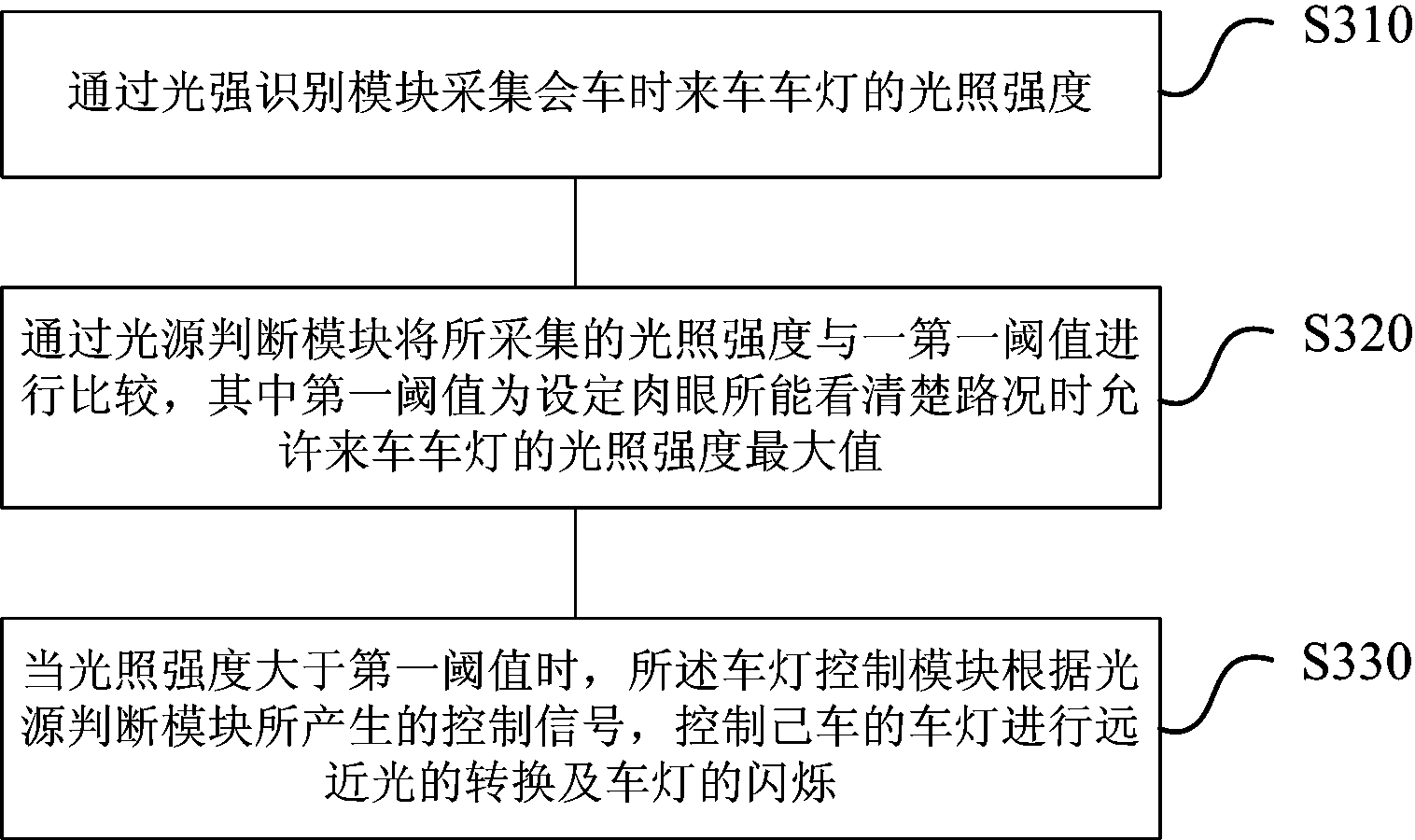 Car lamp distance and passing light automatic converting device in car meeting at night and method thereof