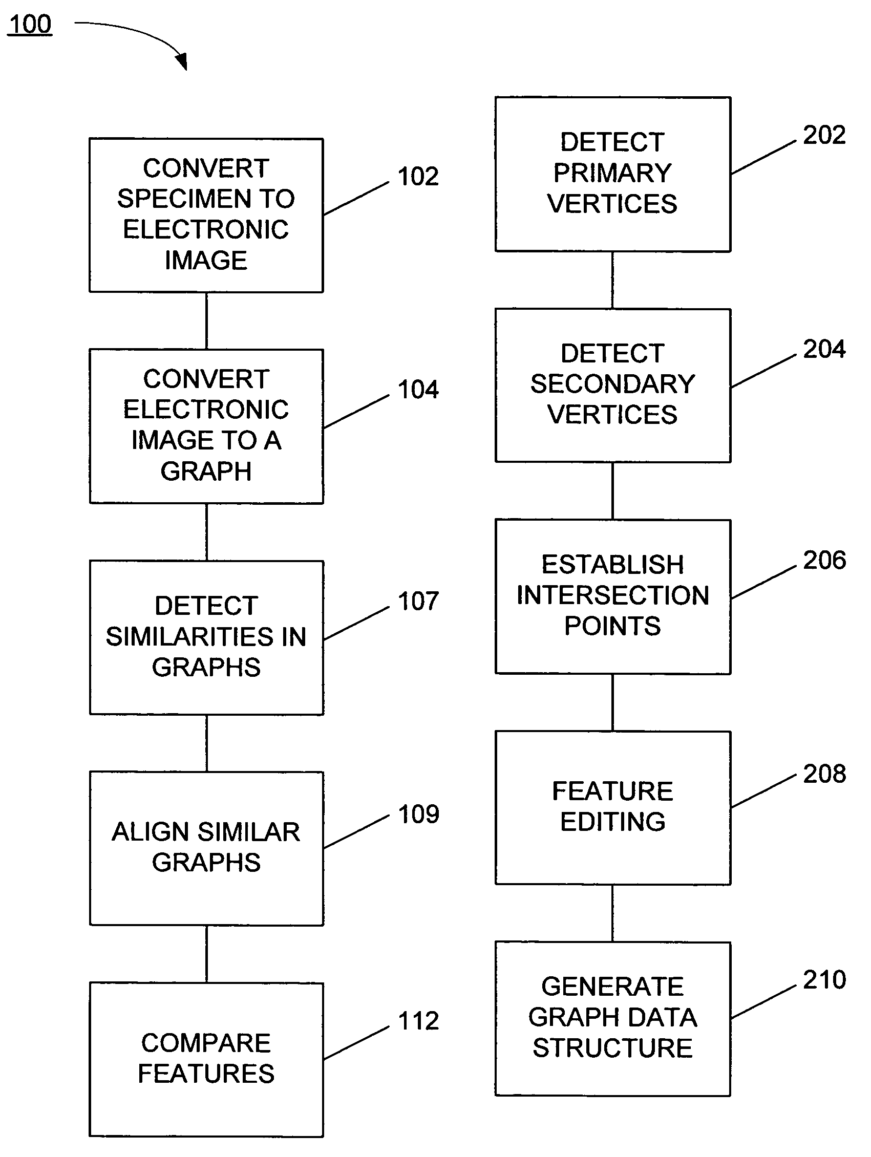 Systems and methods for biometric identification using handwriting recognition