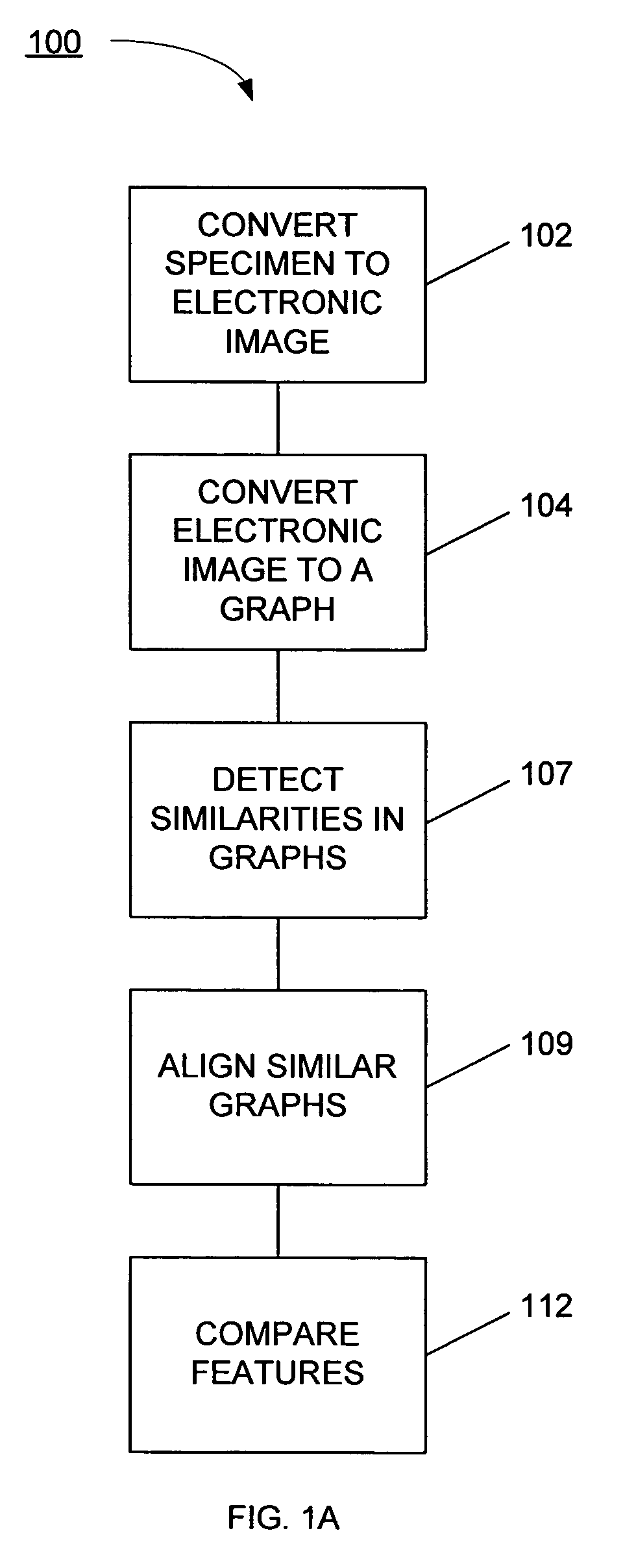 Systems and methods for biometric identification using handwriting recognition